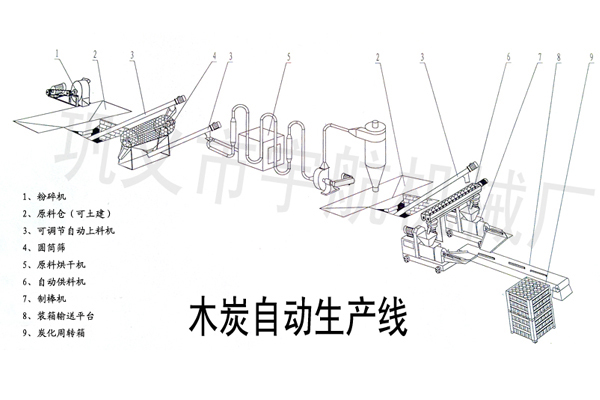 機(jī)制木炭生產(chǎn)線(xiàn)