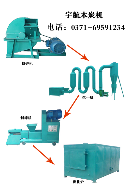 無(wú)煙機(jī)制木炭機(jī)的發(fā)展對(duì)社會(huì)發(fā)展的需求存在的標(biāo)志