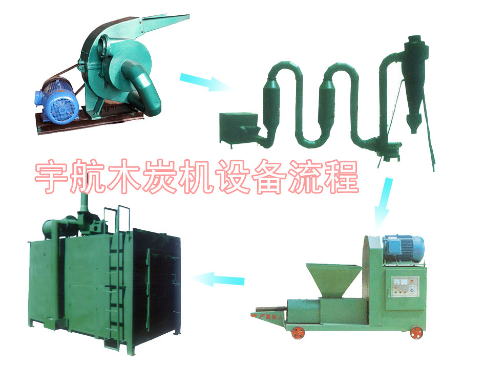 新型機(jī)制木炭機(jī)進(jìn)入無煙期和成熟期