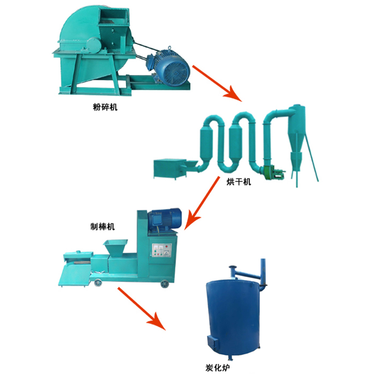 宇航無煙機(jī)制木炭機(jī)開啟多核心模式