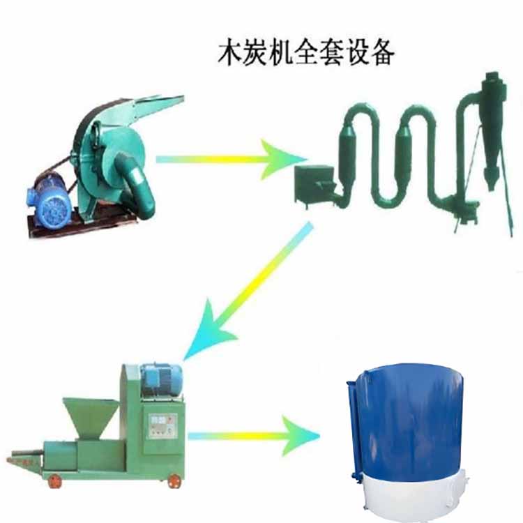 機(jī)制木炭機(jī)提升自身沉淀找出路